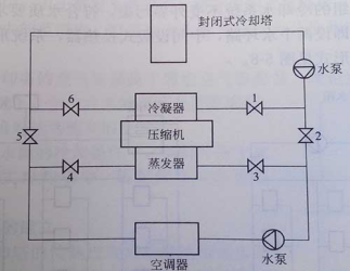 閉式冷卻塔空調制冷應用